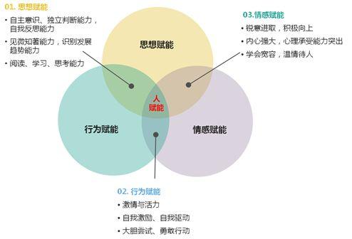 2025年每一家企业值得做一次从“N到1”的战略