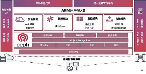 同福集团申请动态的成本计算方法尊龙网赌平台游戏下载专利确保数据实时性